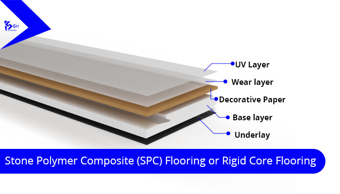 Stone-Polymer-Composite-(SPC)-Flooring-or-Rigid-Core-Flooring